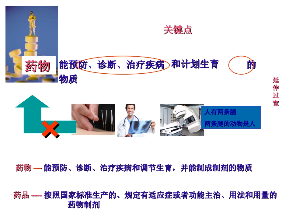 新药发现与筛选总论_第3页