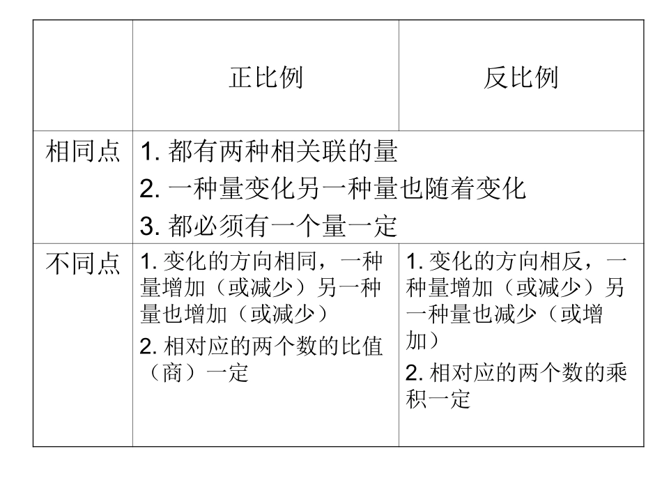 正比例和反比例整理与复习_第3页