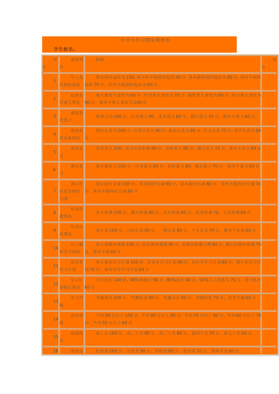 中学生学习情况调查表_第1页
