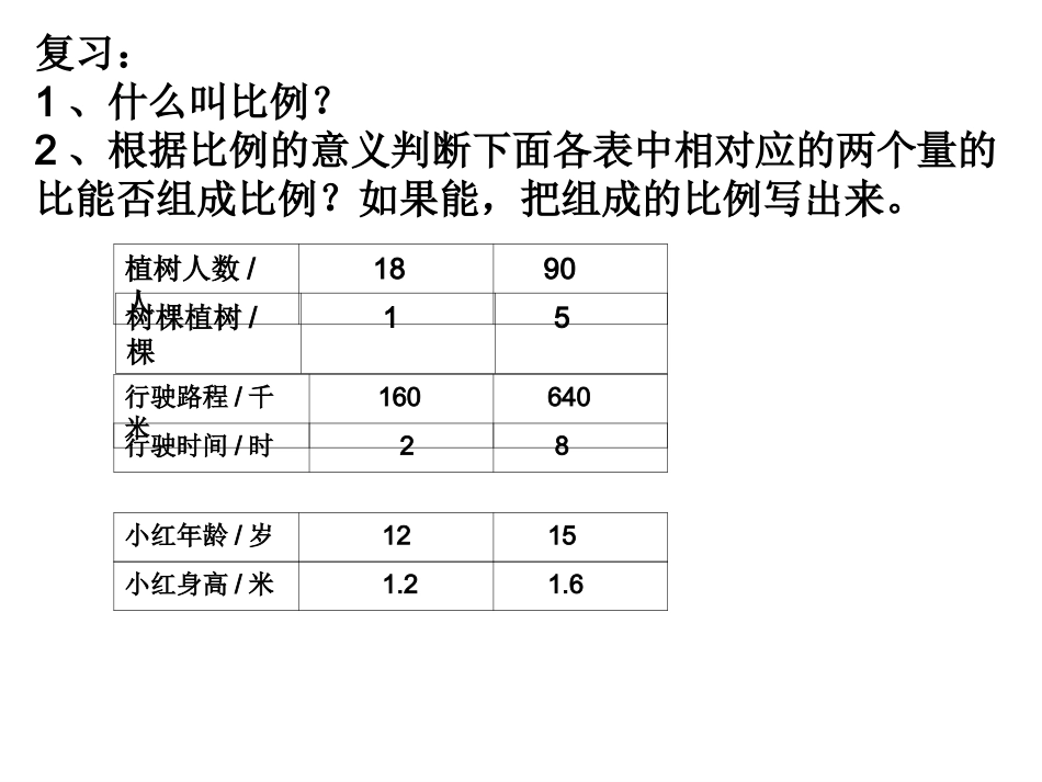 成正比例的量PPT课件_第2页