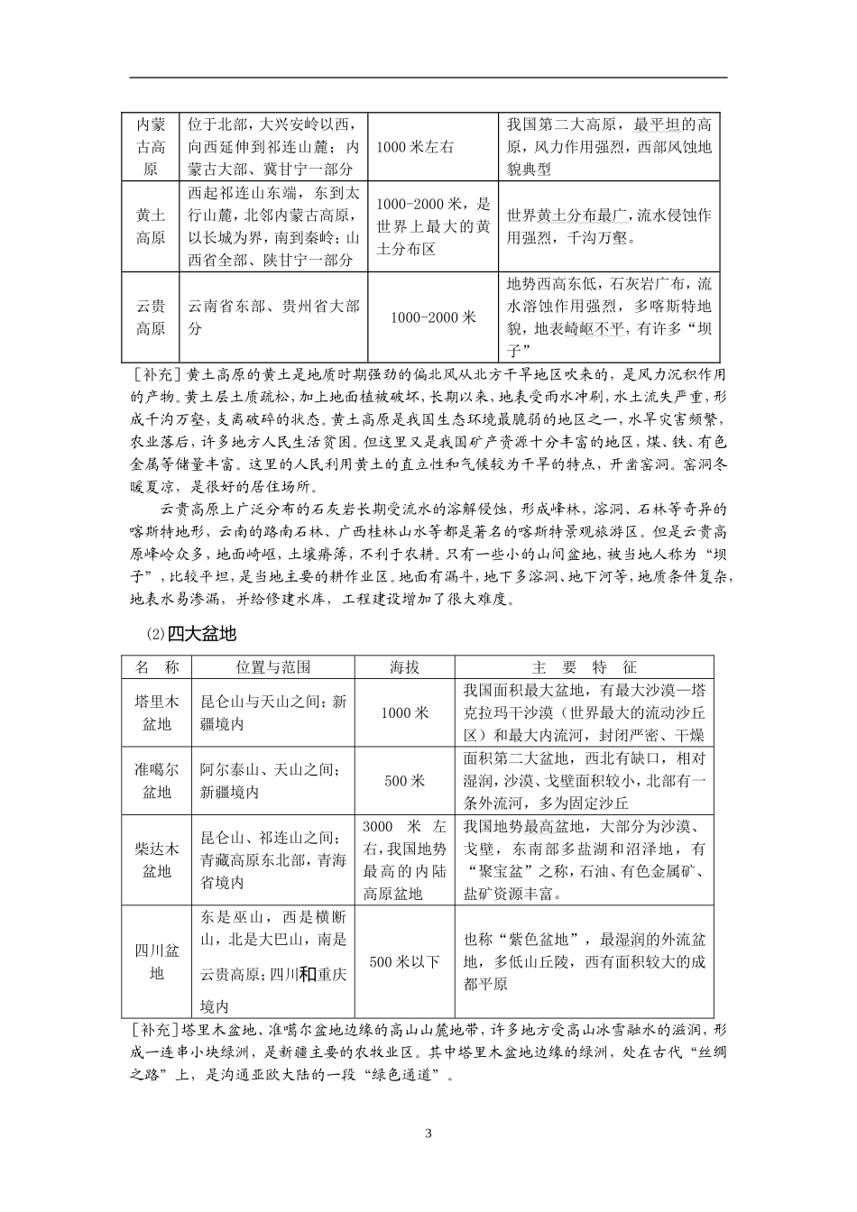 中国地理复习笔记归纳总结(特细)_第3页
