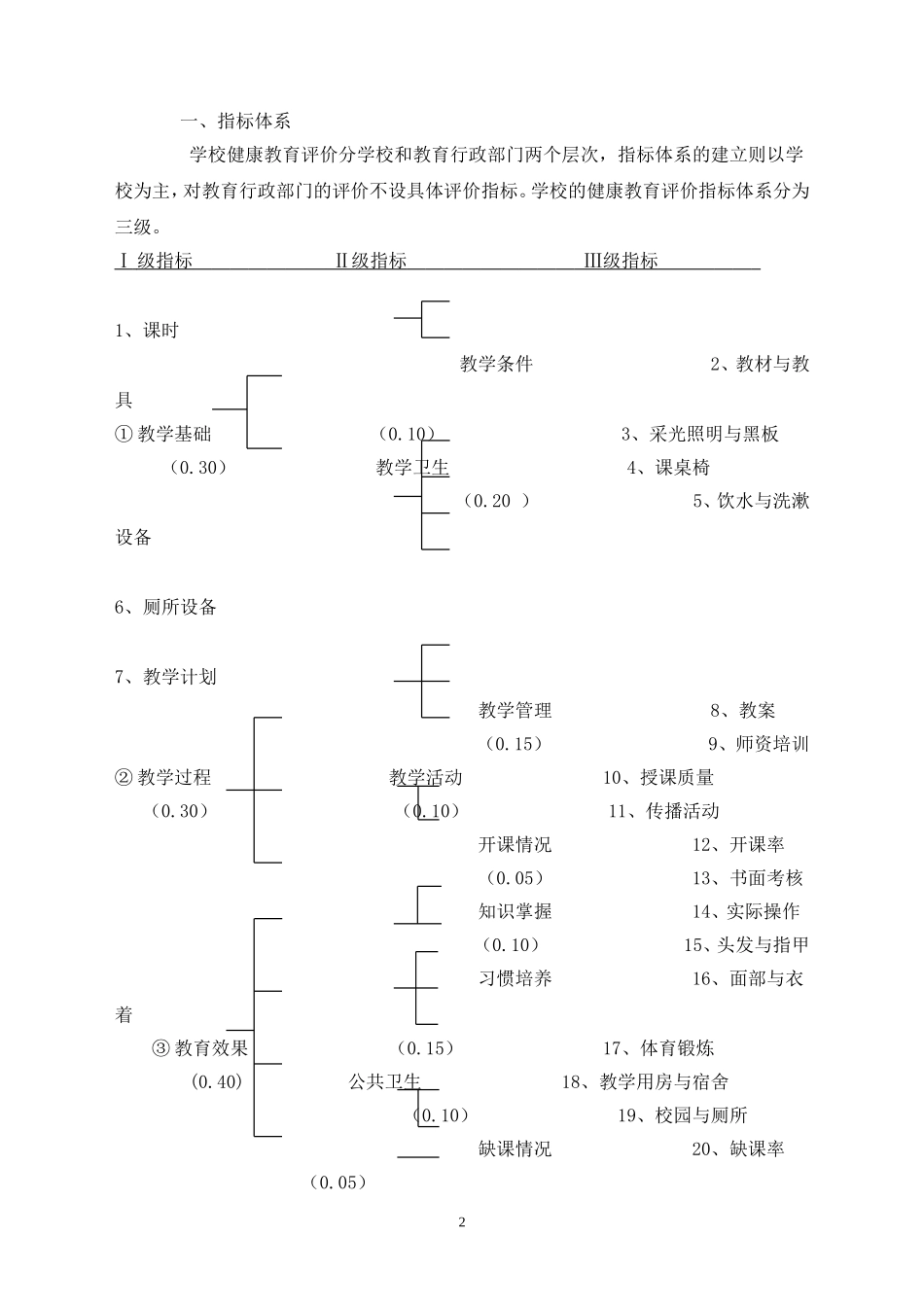学校健康教育评价方案（试行）_第2页