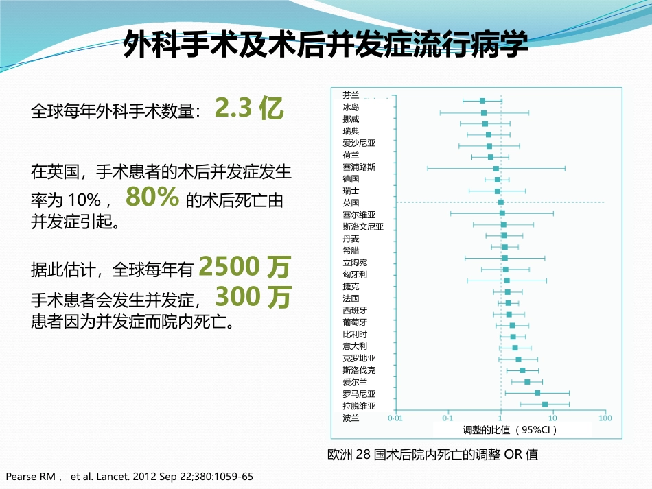 周东民：外科术期肺部并发症防治_第3页