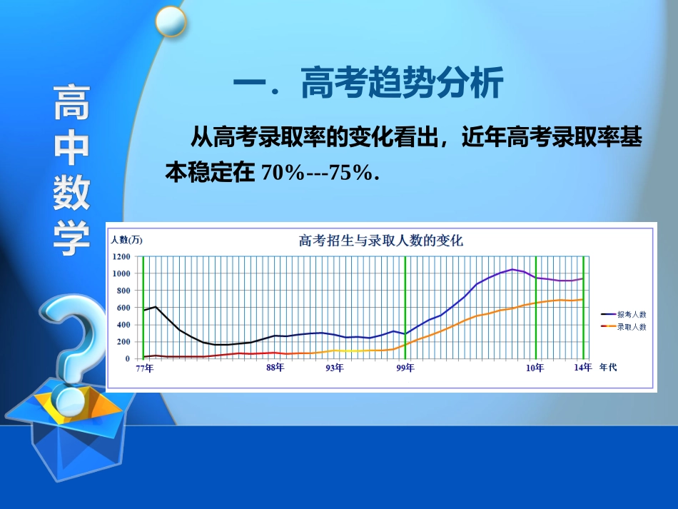 高考趋势分析1_第2页