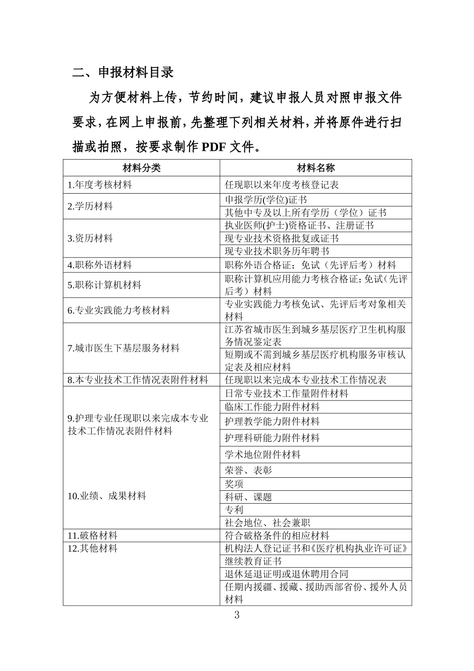 医务人员2015届高级职称新填报须知2015724_第3页