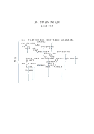溶液知识结构图