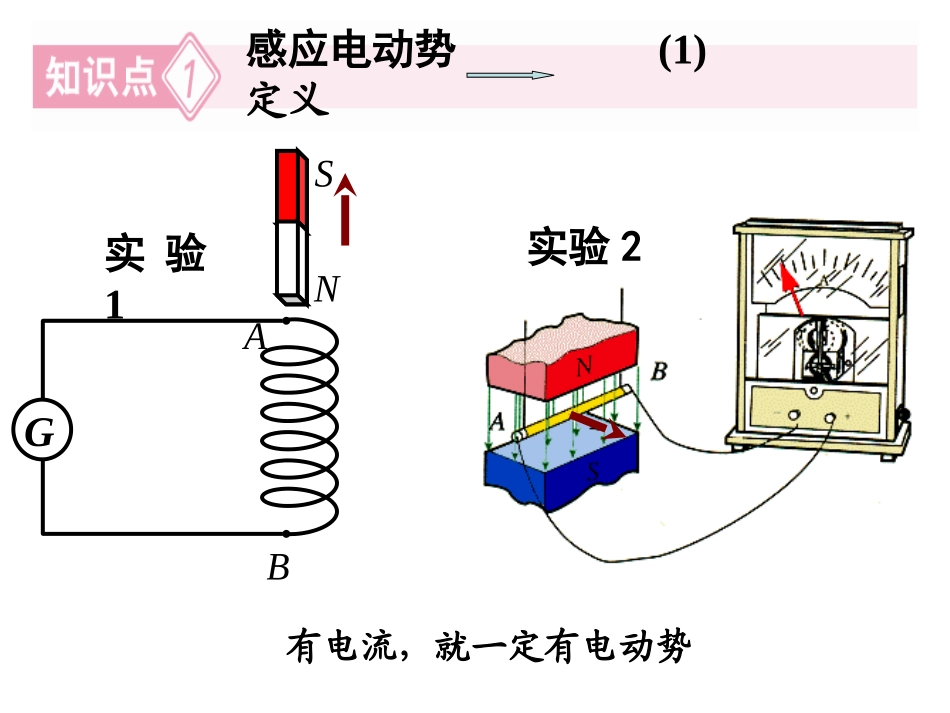 法拉第电磁感应定律_第2页