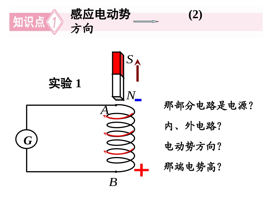 法拉第电磁感应定律_第3页