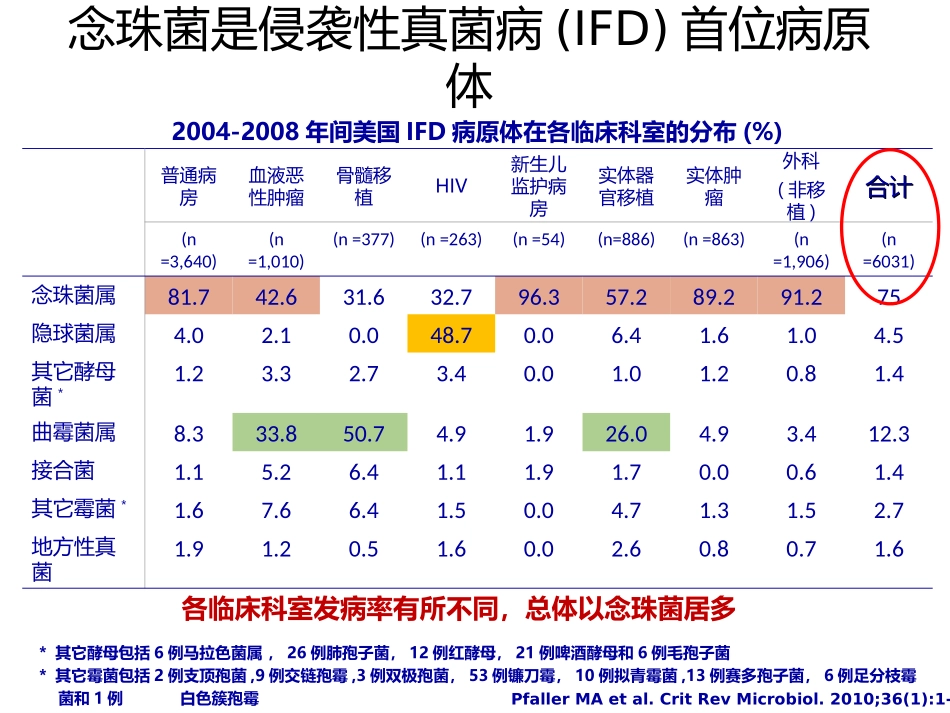 如何看待非白念_第3页