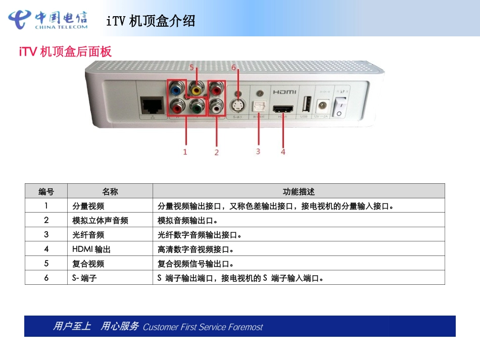 高清iTV终端快速安装指南_第2页