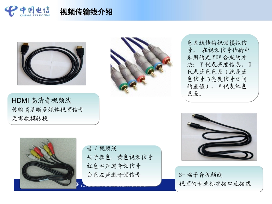 高清iTV终端快速安装指南_第3页