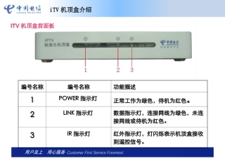 高清iTV终端快速安装指南