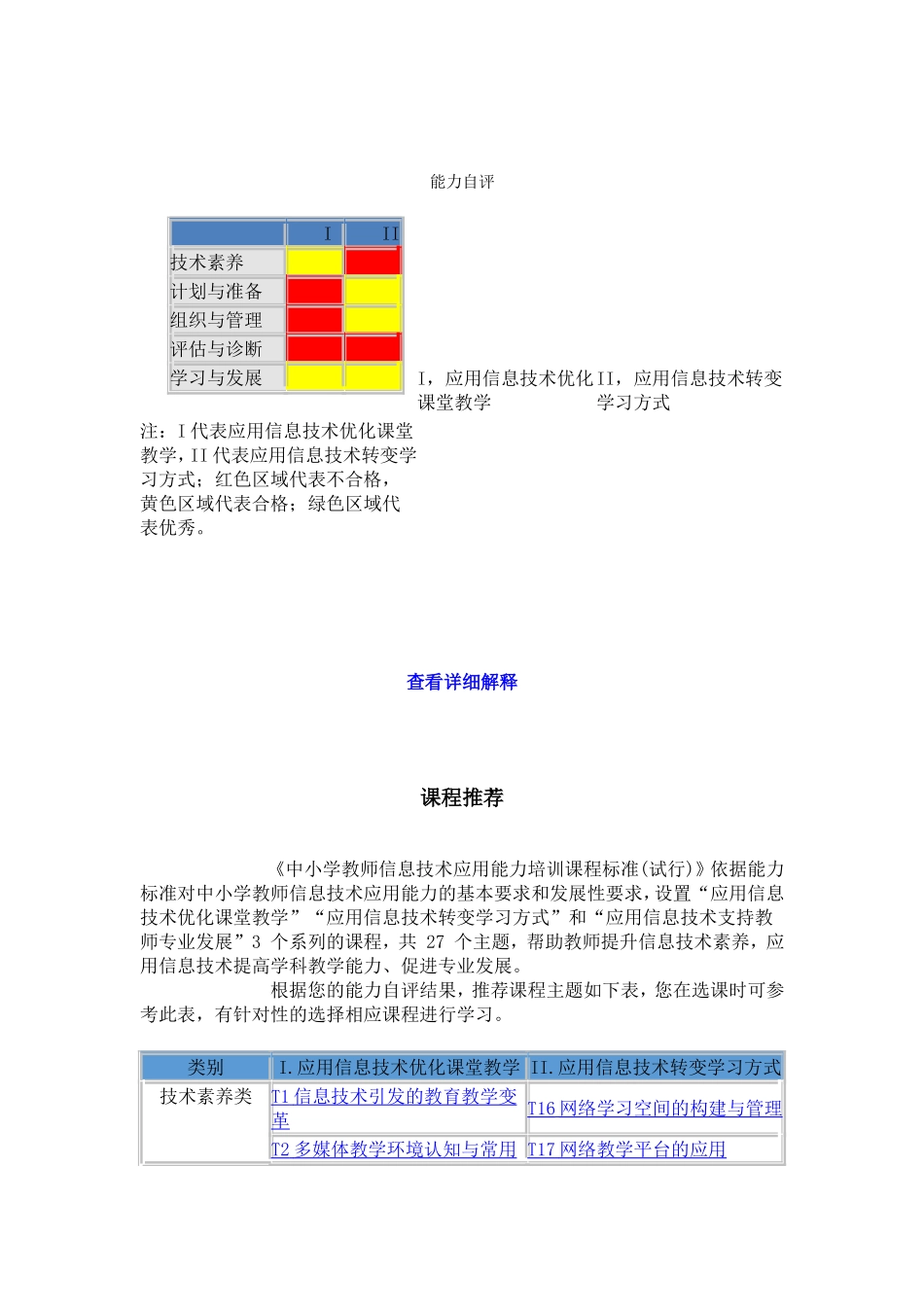 中小学教师信息技术应用能力自评工具_第2页