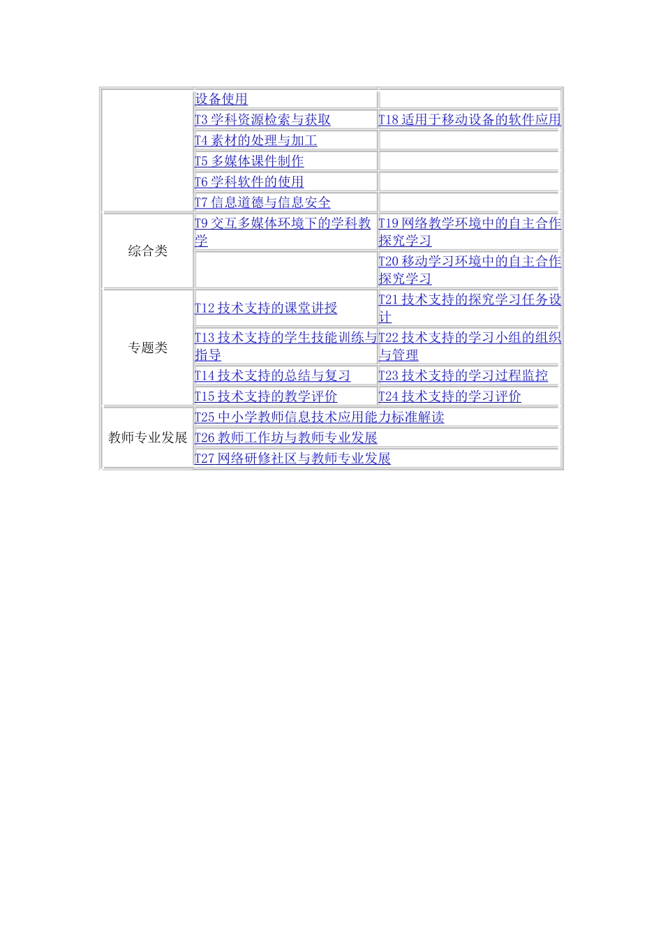 中小学教师信息技术应用能力自评工具_第3页