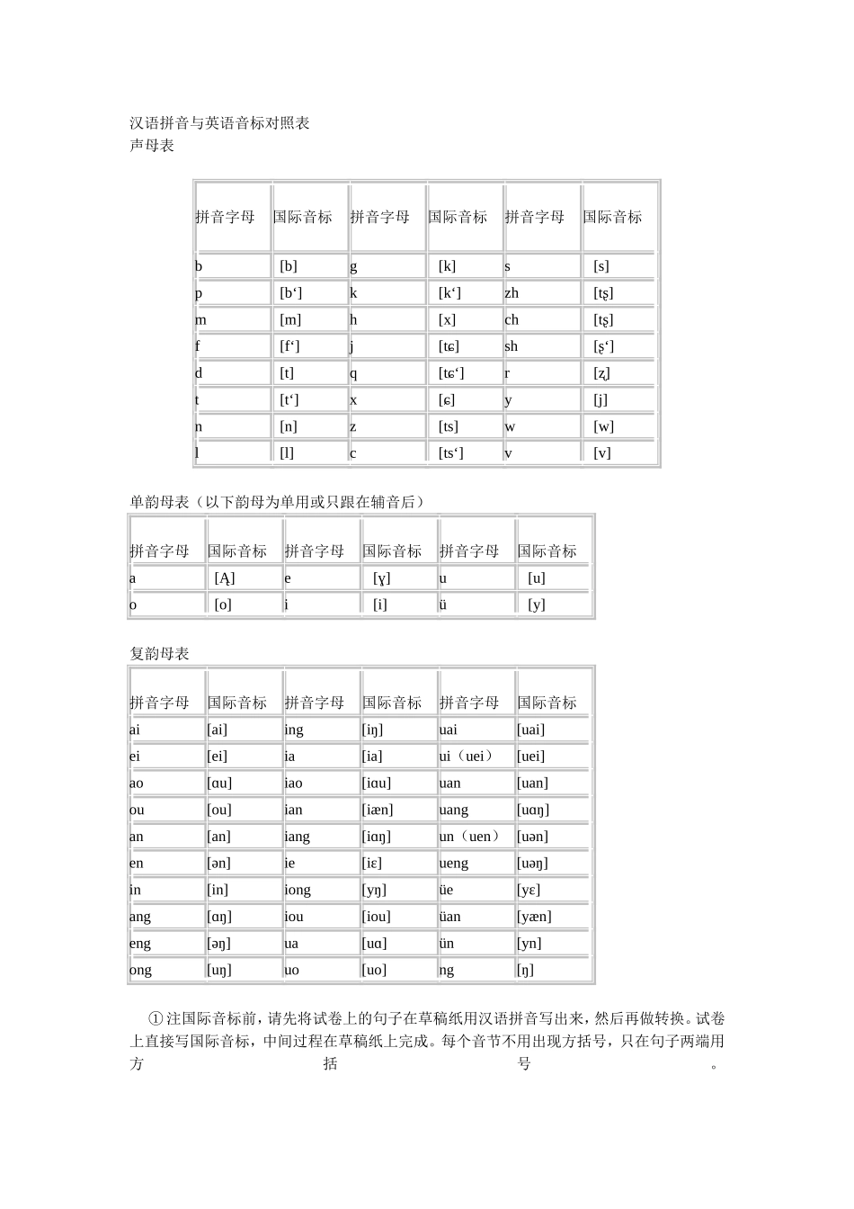 汉语拼音与英语音标对照表_第1页