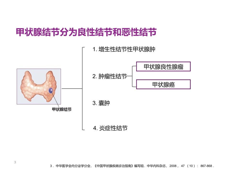 甲状腺结节的评估与处理_第3页