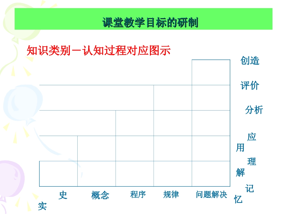 课堂教学目标的研制_第1页