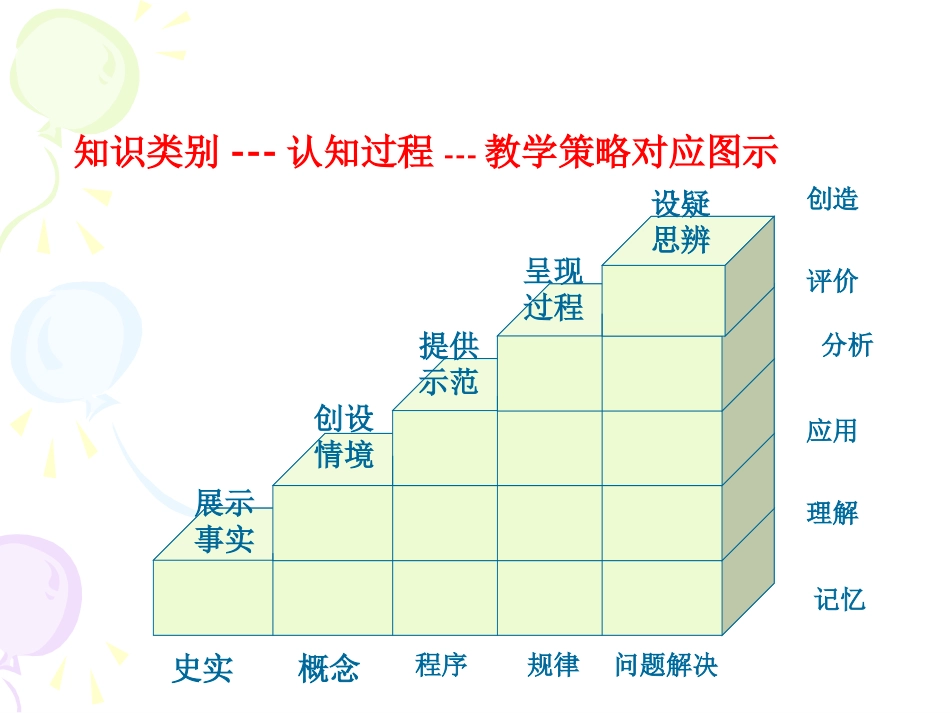 课堂教学目标的研制_第2页