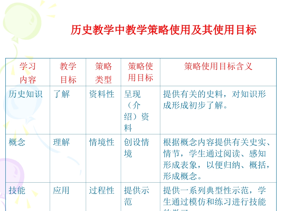 课堂教学目标的研制_第3页