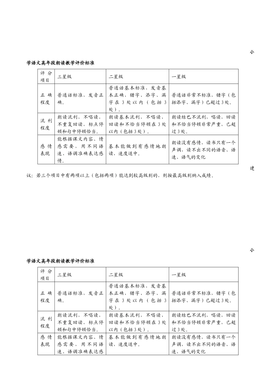 课文朗读小组检查记录表（高年级）_第2页