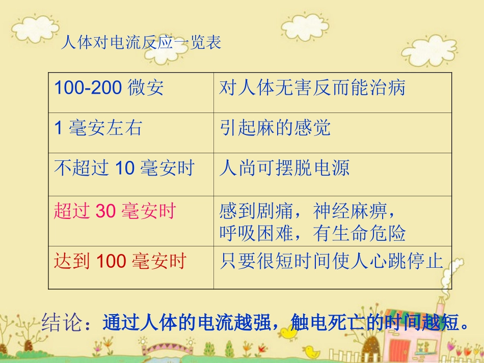 《安全用电》课件1_第3页