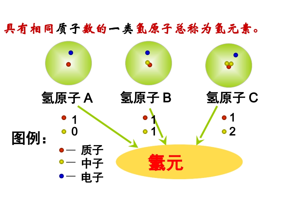 课题3元素shangke_第3页