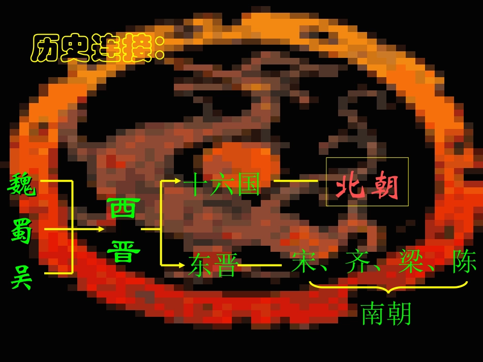 华师大版七上第四单元+第17课+北方民族大融合（共25张PPT）_第3页