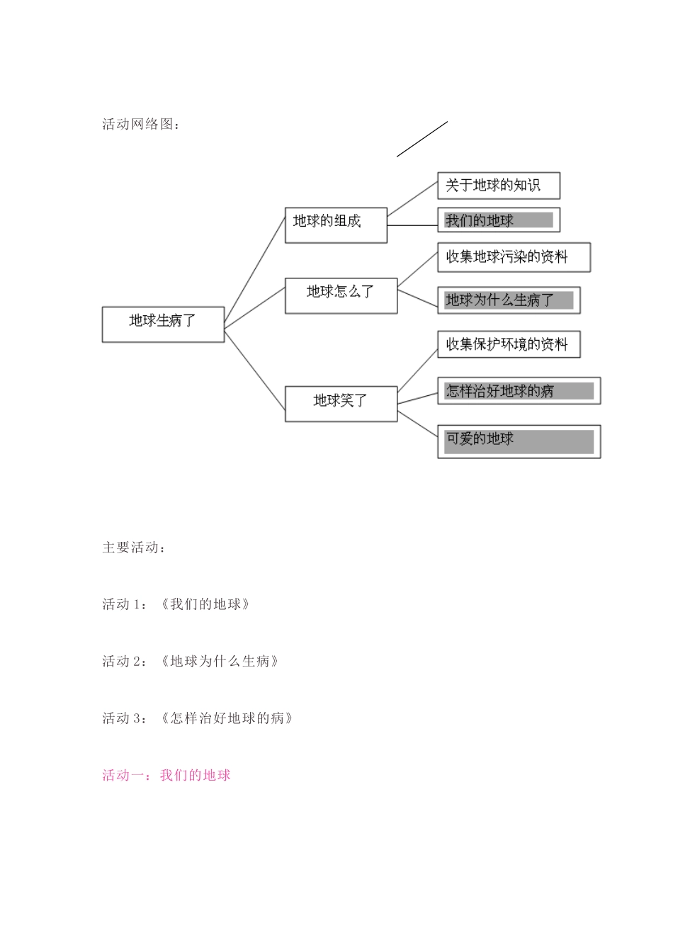 幼儿园大班科学区域活动设计：地球生病了_第2页