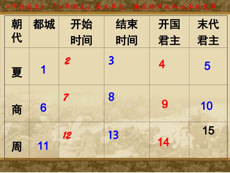 夏商西周的兴亡_第2页