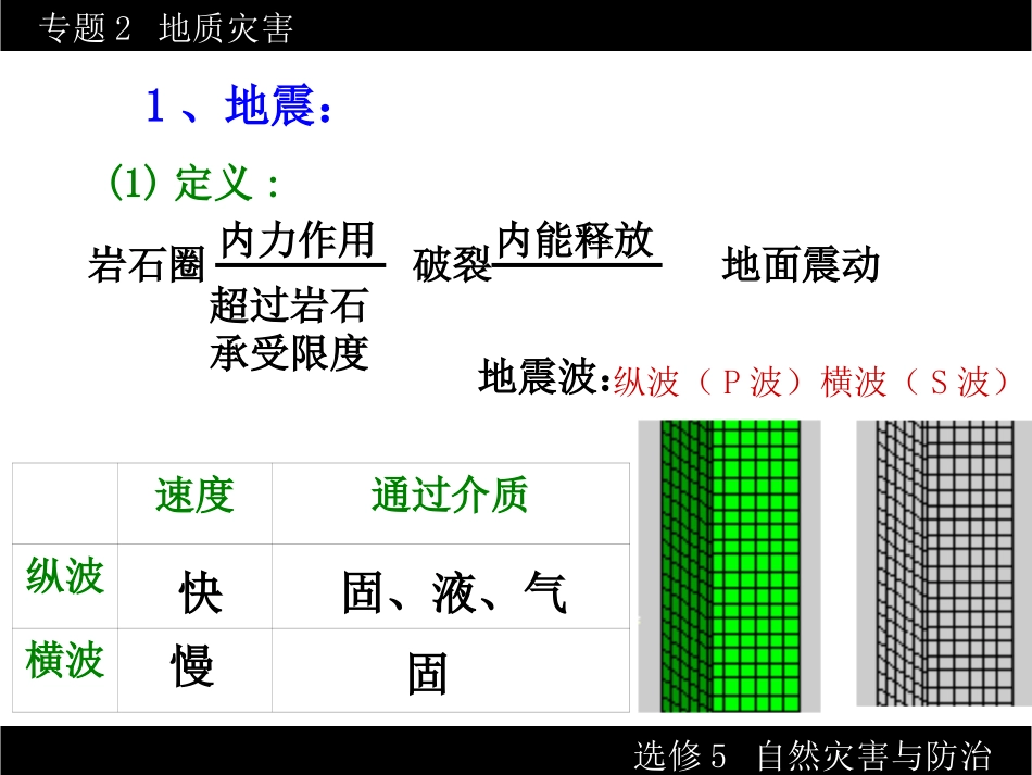 专题2地质灾害_第3页