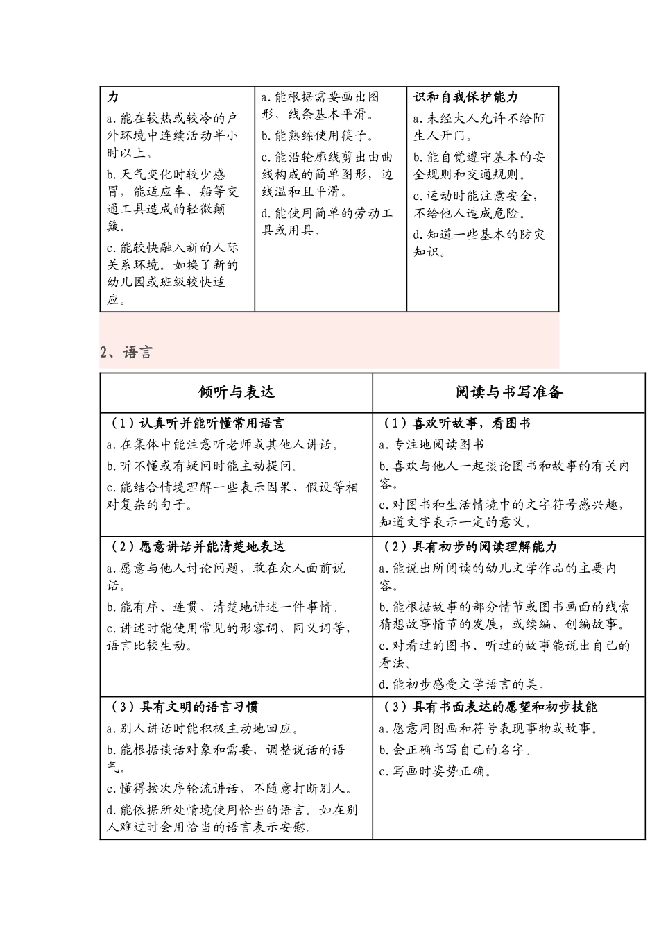 大班发展指南目标_第2页