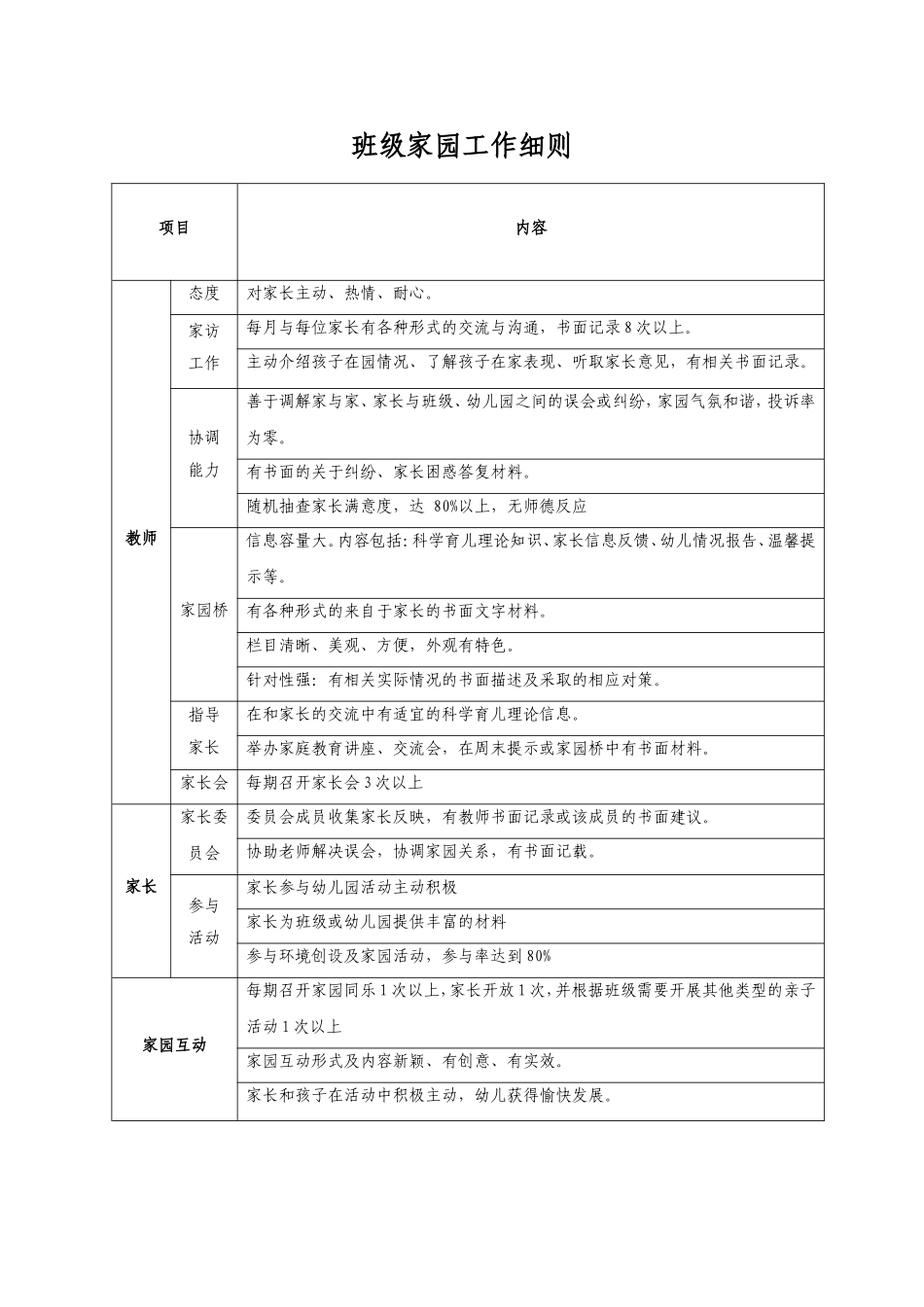 家园工作细则_第1页