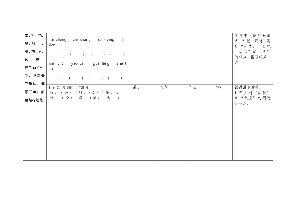 备课三人行作业评价_第2页