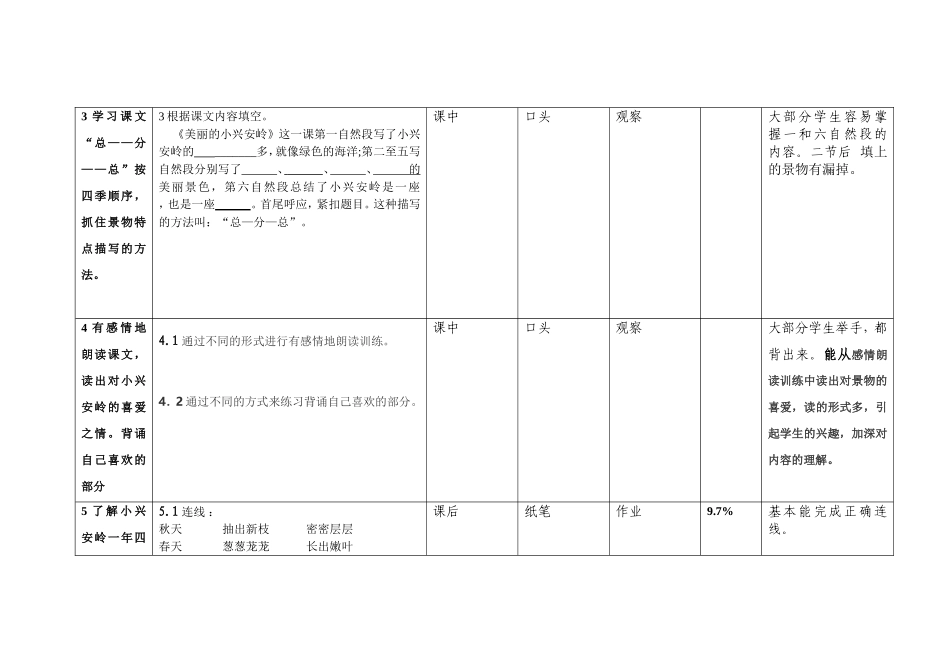 备课三人行作业评价_第3页