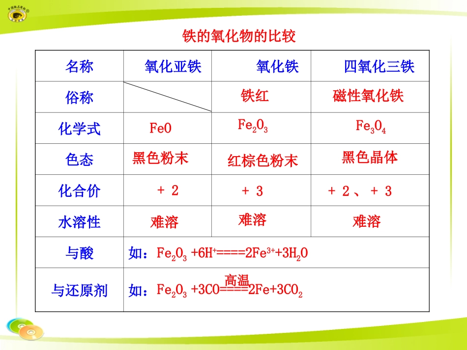 铁的氧化物的比较_第1页