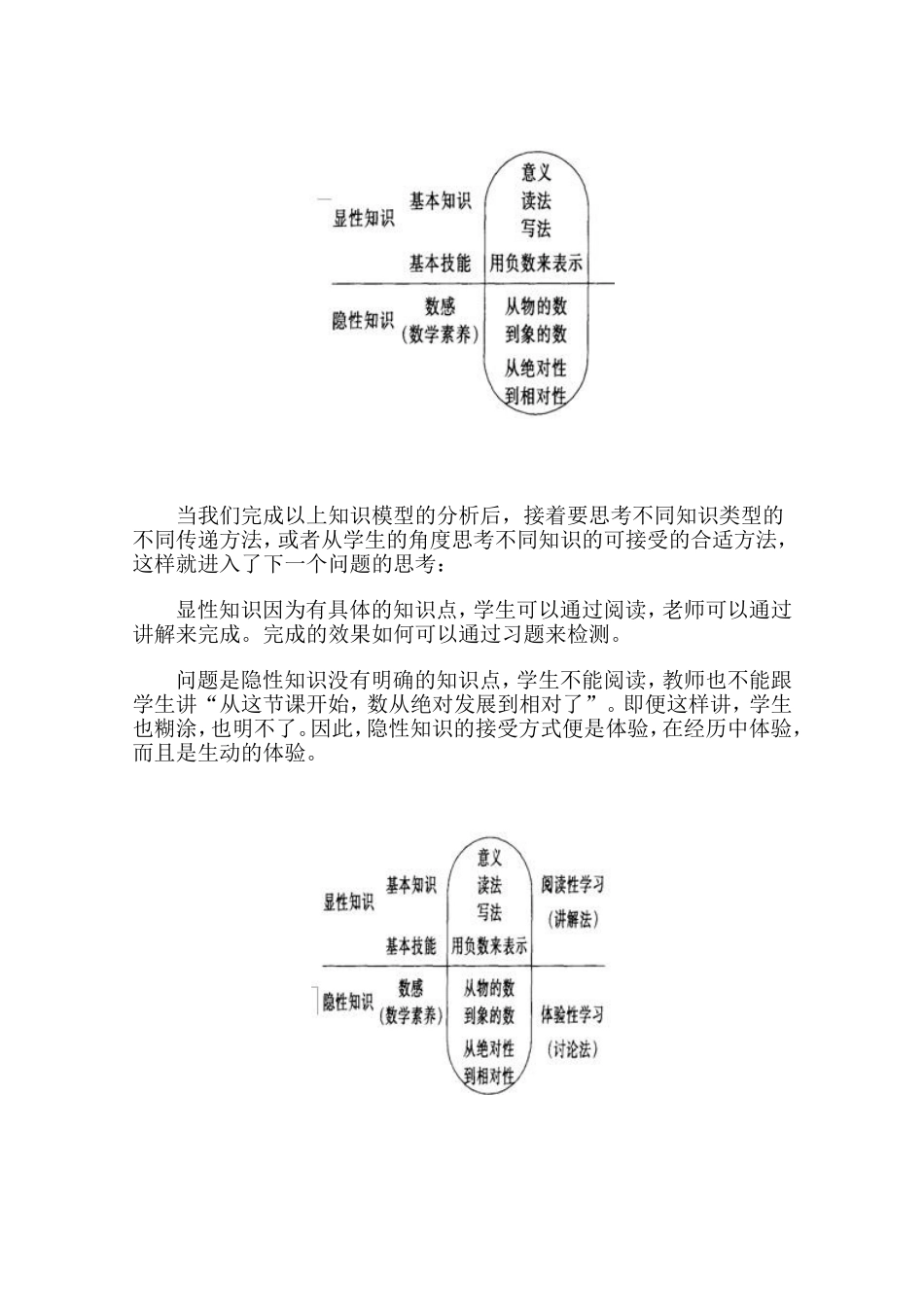 数学教学，我们缺在哪里_第3页