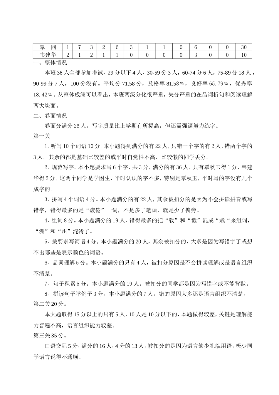 2014年春季学期三年级语文段考卷面分析_第2页