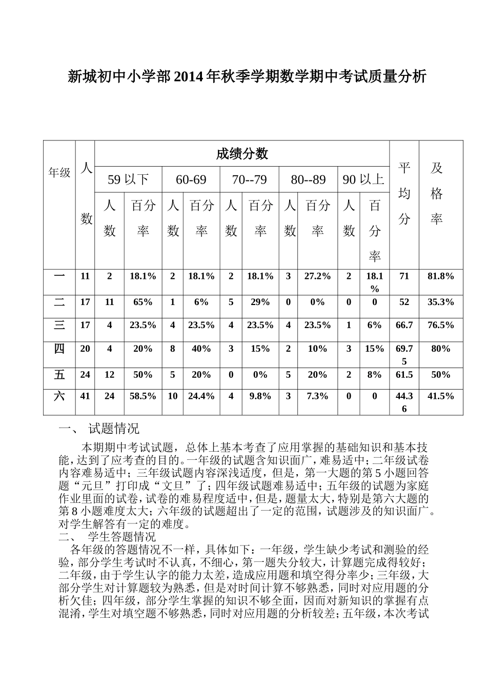 数学期中质量分析-副本_第1页