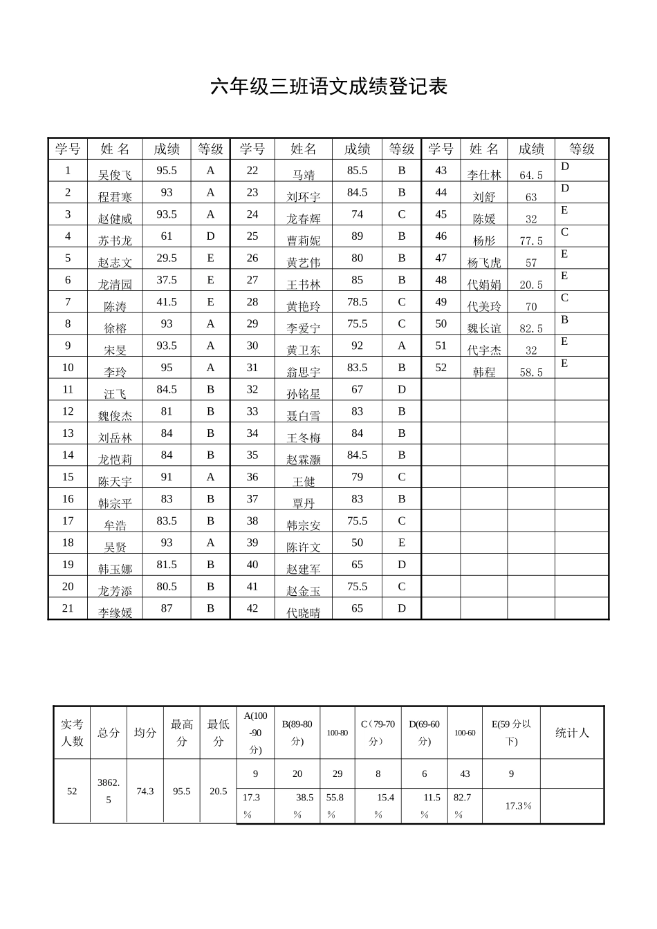 六年级三班语文成绩登记表_第1页