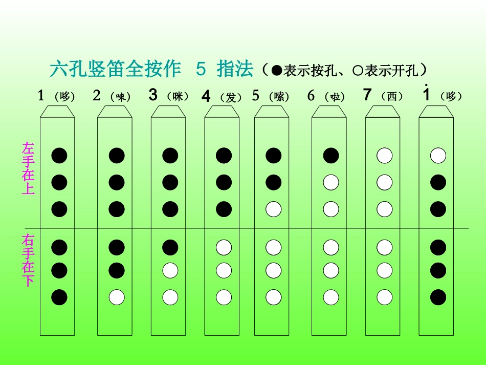 孔竖笛指法教学与练习_第2页