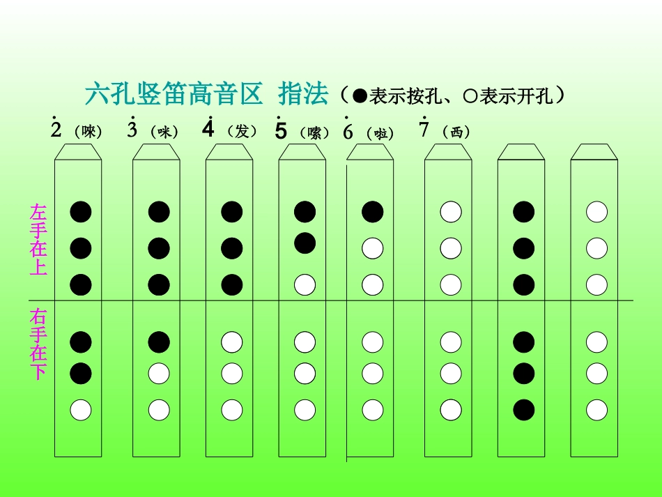 孔竖笛指法教学与练习_第3页