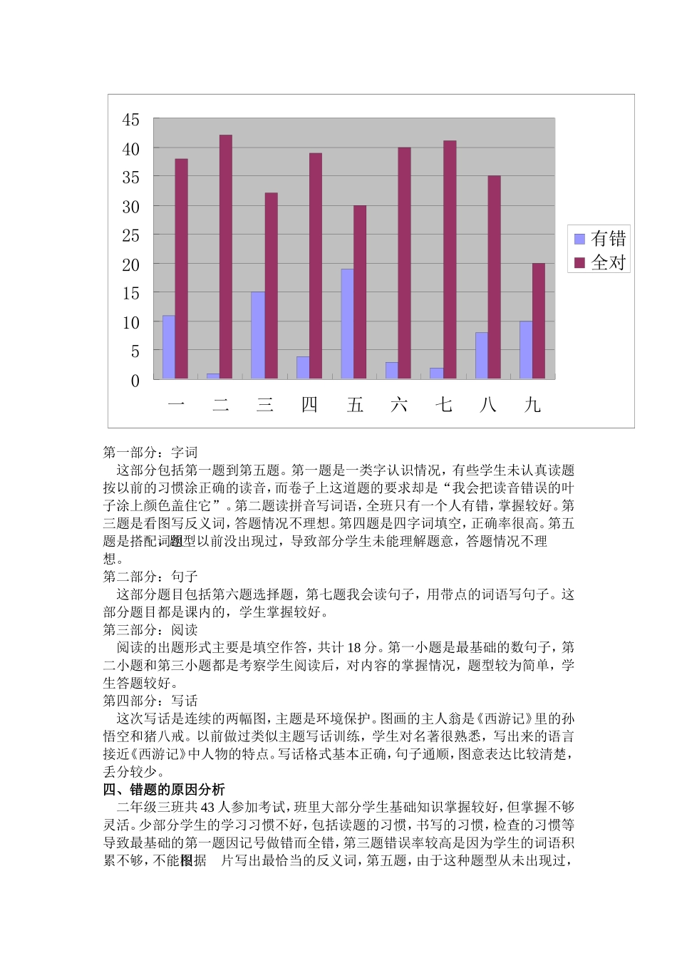 试卷分析（万盛小学李玲)_第2页