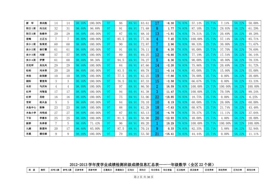 2014年学业检测班级成绩分析(1)_第2页