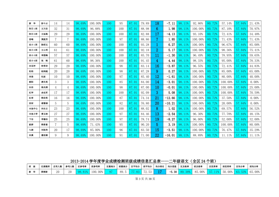 2014年学业检测班级成绩分析(1)_第3页