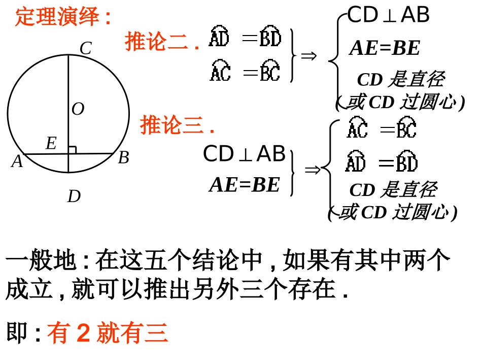 垂直与弦的直径_第3页