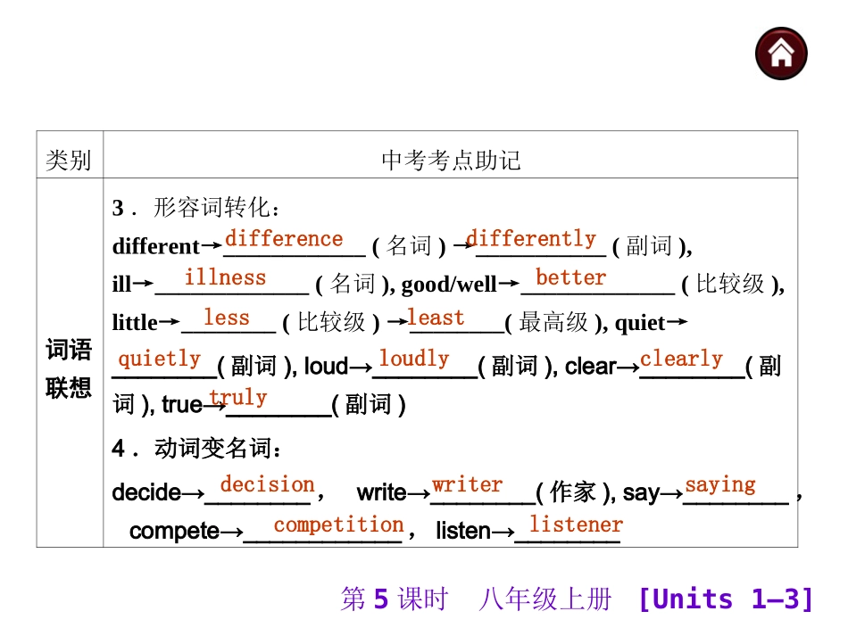 英语复习课件：八年级上册（共163张）_第3页