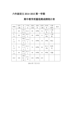 六年级语文成绩分析表