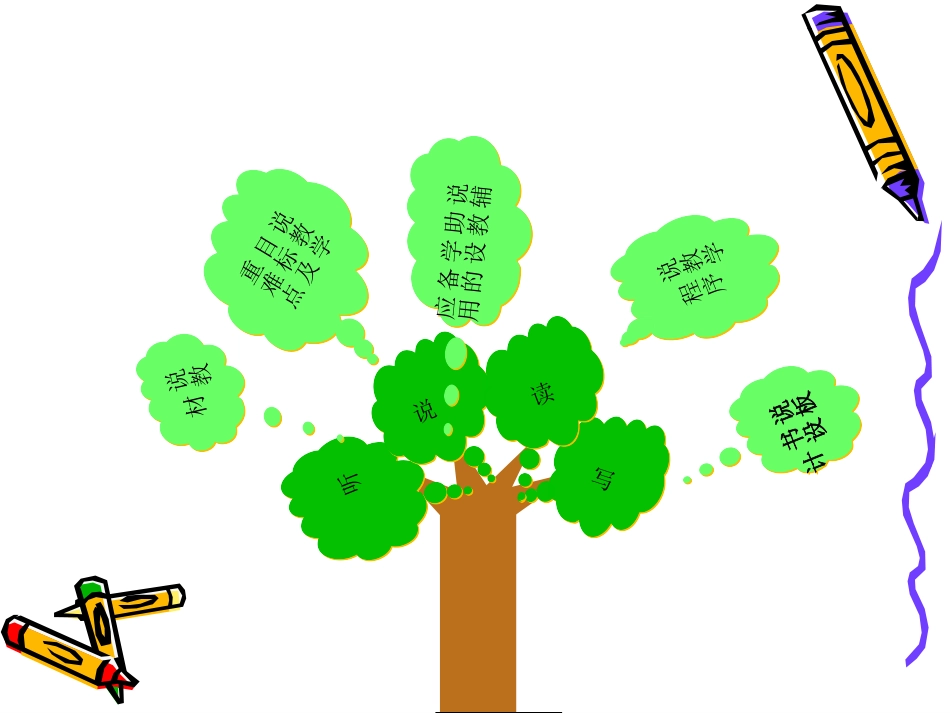 小学英语说课稿lifang_第2页
