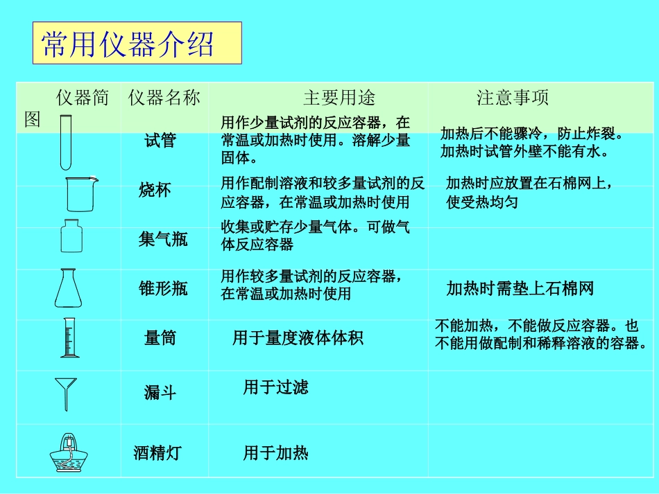 林静《12化学实验室之旅》_第2页
