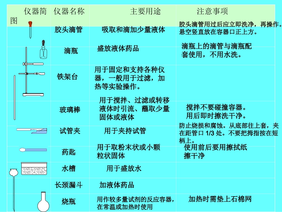 林静《12化学实验室之旅》_第3页